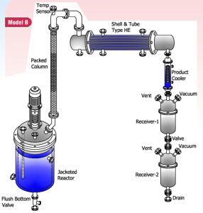 Distillation Units Manufacturer / Supplier, Multipurpose Distillation ...