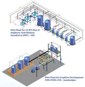 Skid Mounted Pilot Plants Manufacturer, Kilo Lab Equipment in Mumbai, India